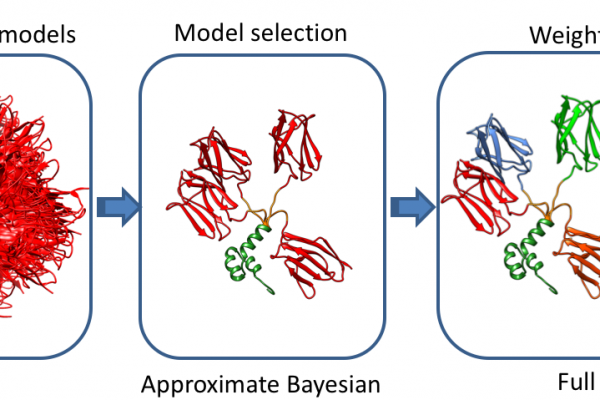 Bayesian inference of protein conformational ensembles from limited structural data